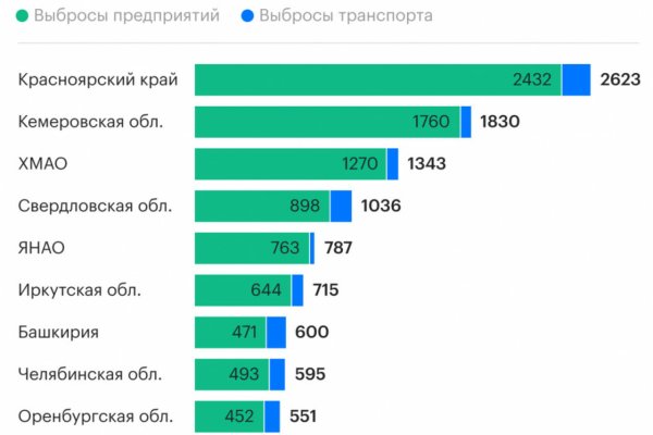 Ссылка на кракен через тор