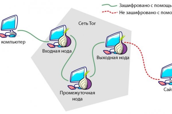 Кракен ссылка официальная