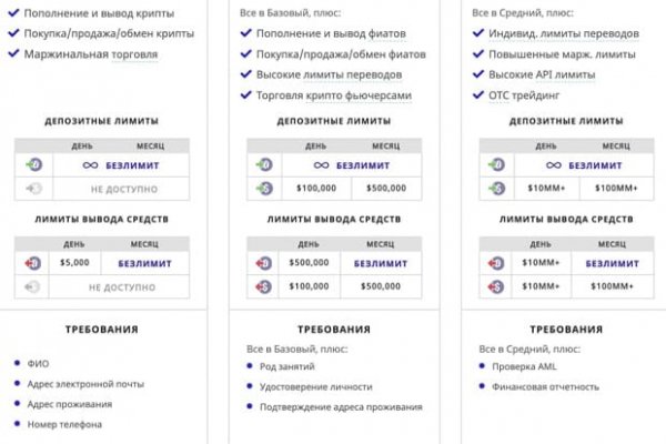 Кракен магазин тор