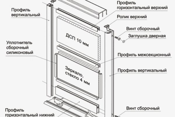 Не зачисляются деньги на кракен