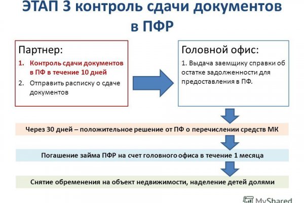 Как зарегаться на кракене