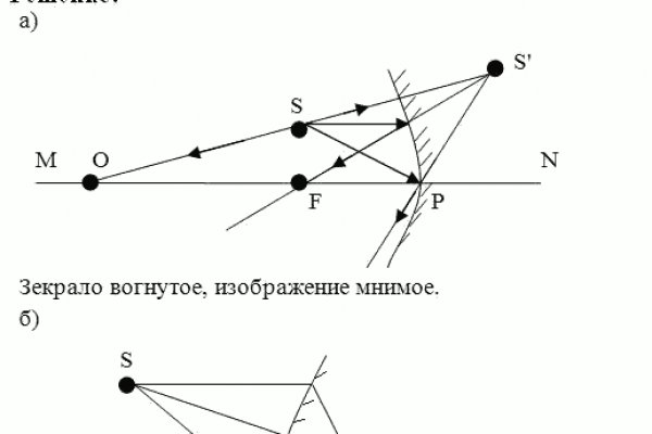 Нарко сайт кракен